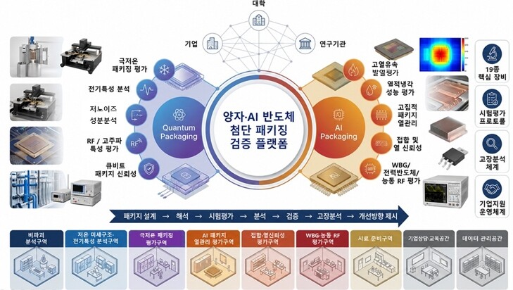 수원특례시, 산업통상부 ‘산업혁신기반구축사업 공모’ 선정… 미래 반도체 산업 경쟁력 높인다