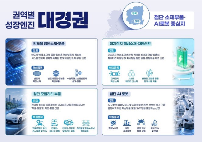 대경권, 5극 3특 성장엔진에 ‘이차전지’ 선정… 포항시, 글로벌 배터리 허브 도약