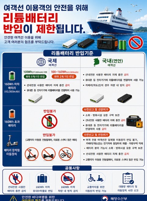 해수부, 여객선 휴대·반입 리튬배터리 안전관리 강화한다