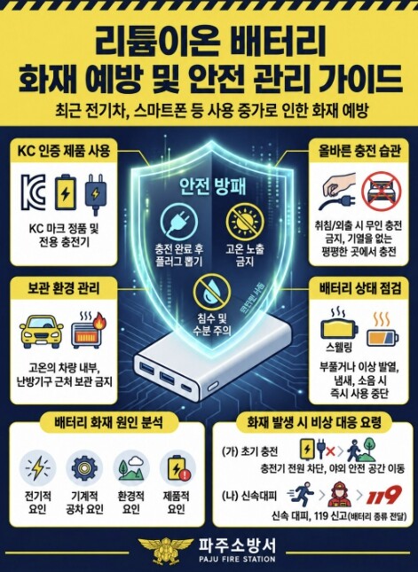 파주소방서, 일상 속 리튬이온 배터리 화재 주의 당부